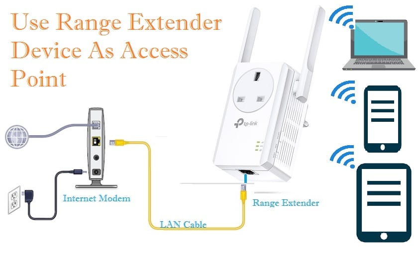 Skinne Forkludret album How do I use the Tp-link Wi-Fi extender as an access point?
